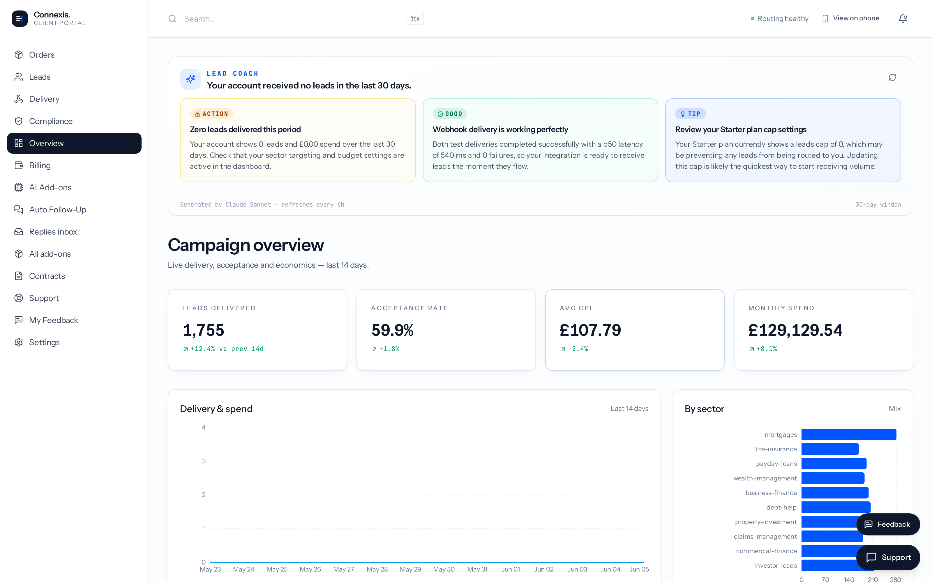 Overview — Connexis dashboard