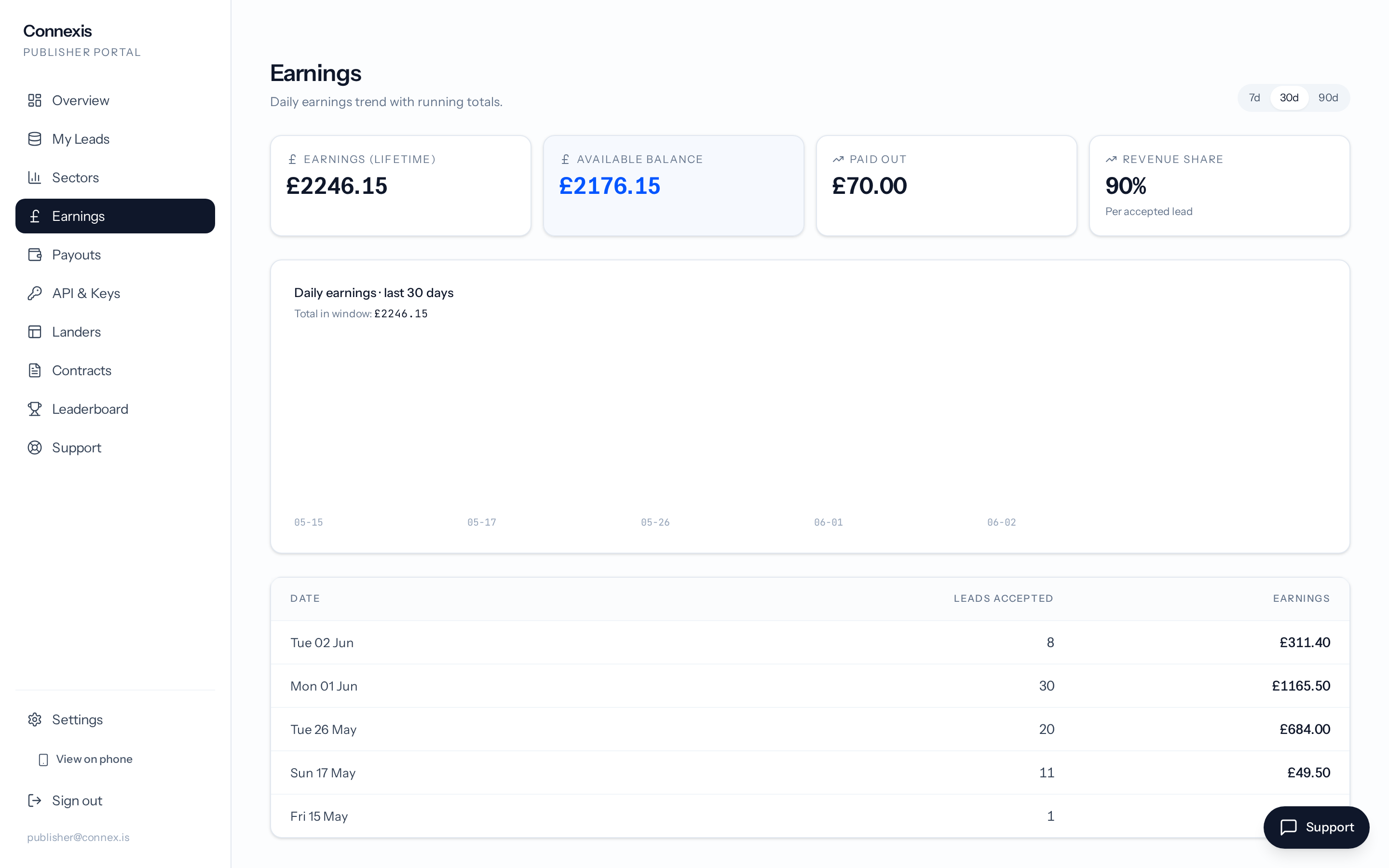 Earnings screenshot