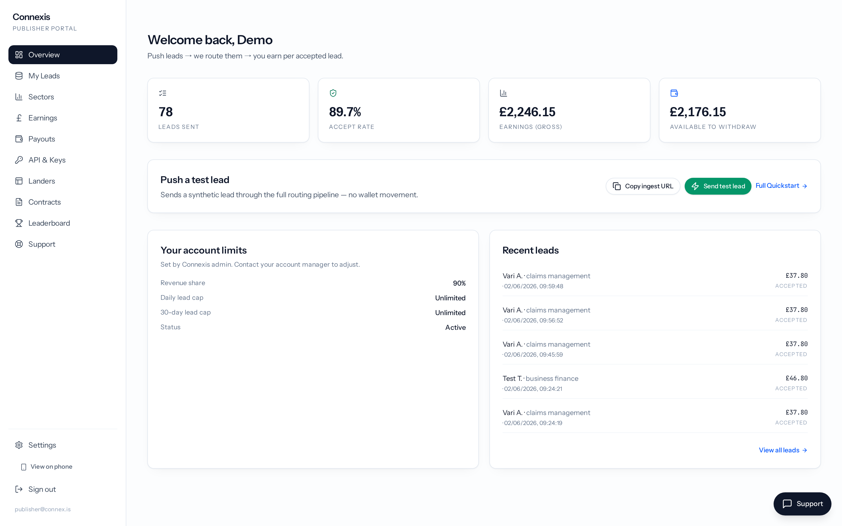 Publisher overview — Connexis dashboard